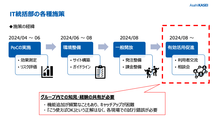 IT統括部の各種施策