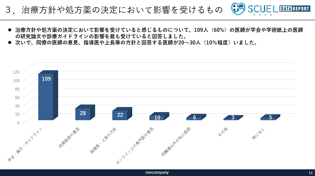 治療方針や処方薬の決定において影響を受けるもの