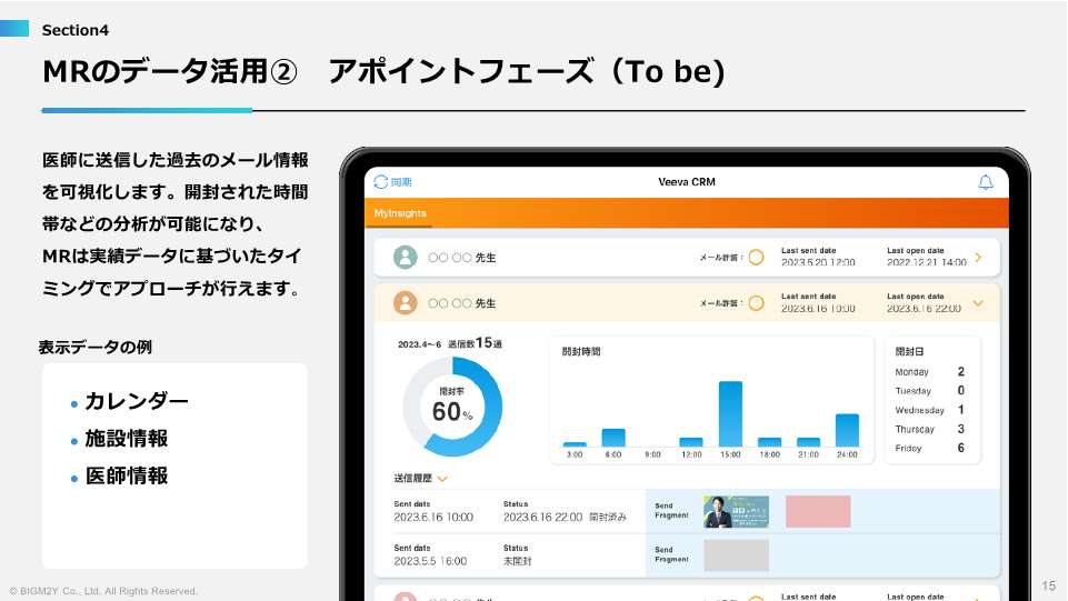 3 MRのデータ活用②アポイントフェーズ(To be)