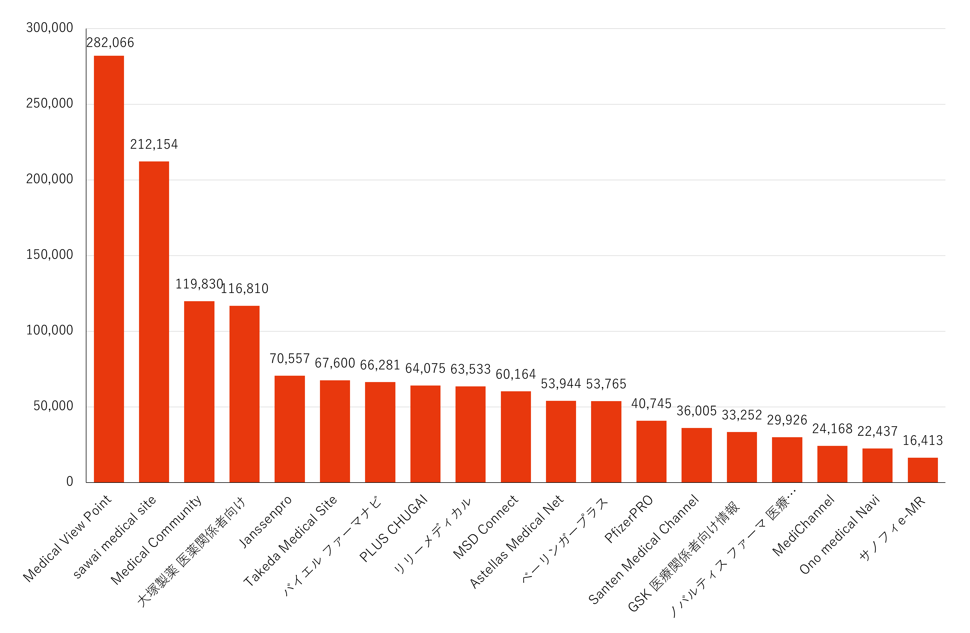 月間訪問者数ランキング