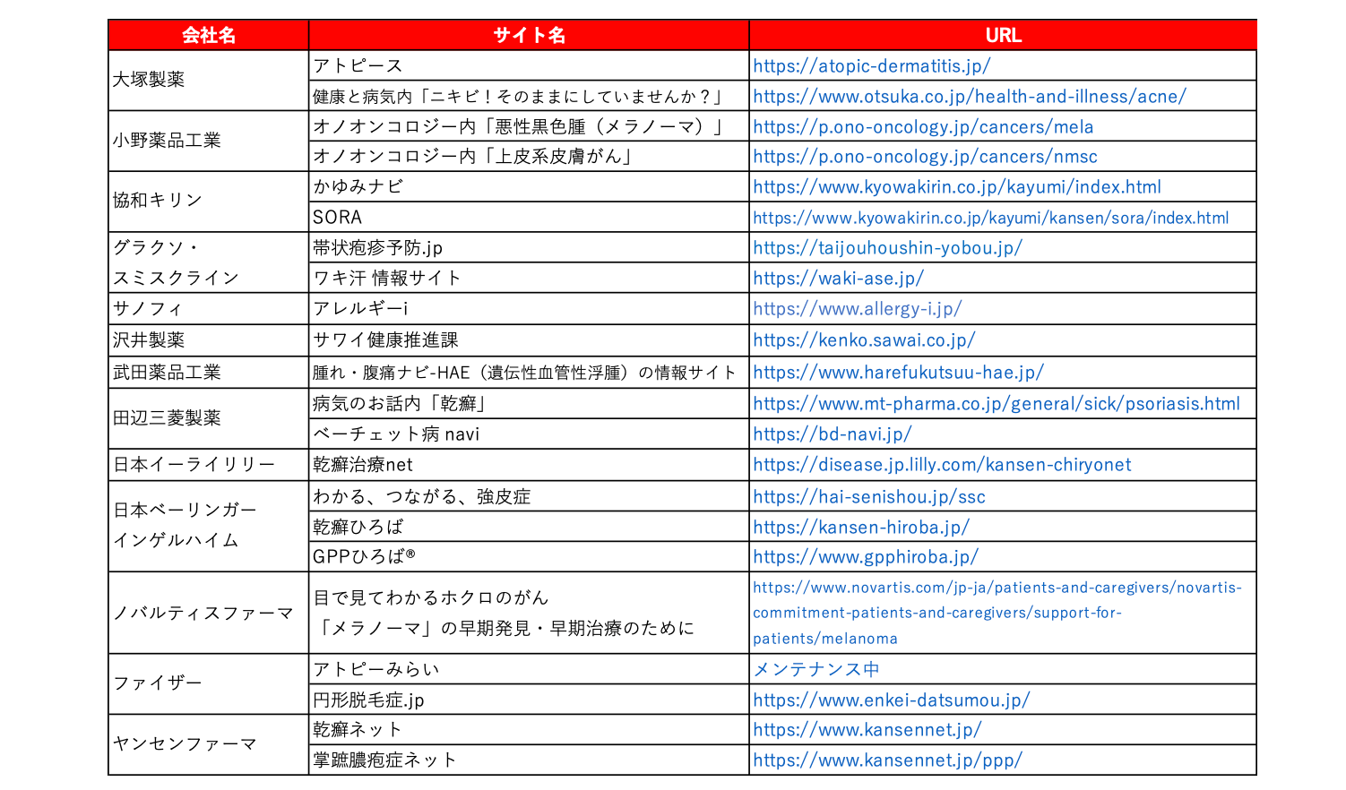 乳がん啓発オウンドメディア調査対象9社14サイト