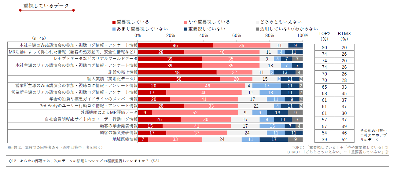 DL資料「製薬企業におけるデジタル&データ活用 実態調査2024」より抜粋/Medinew