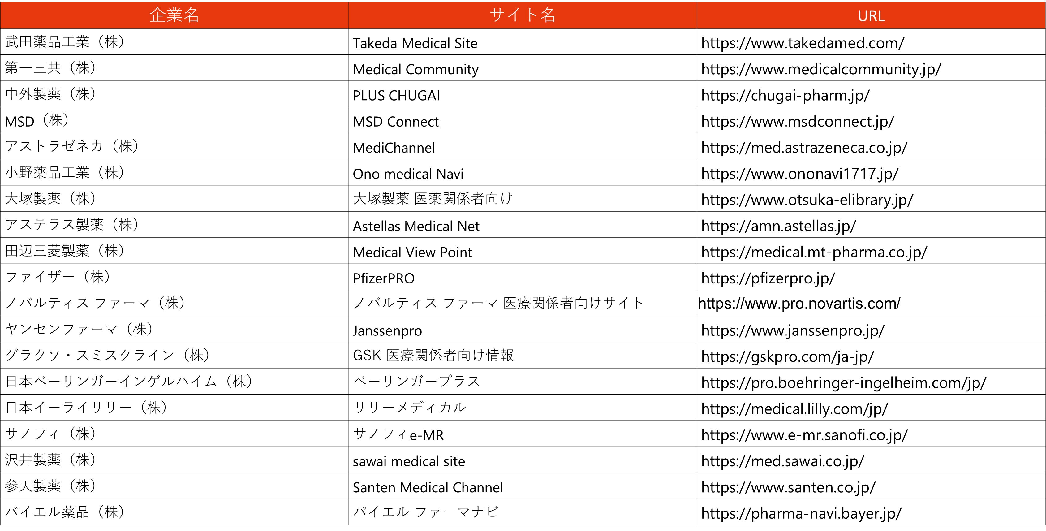 23年度販売会社ベース企業売上ランキング