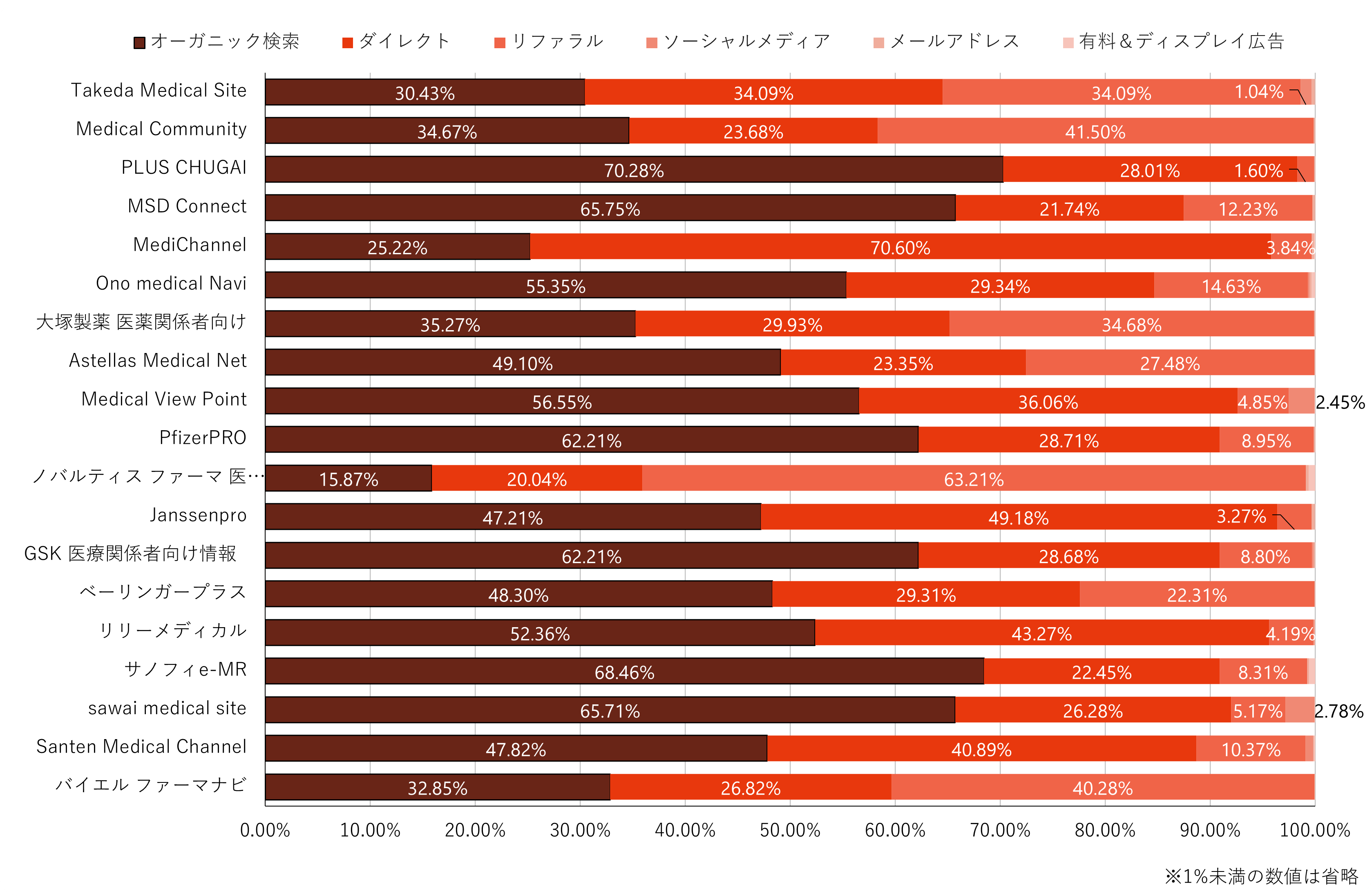 流入チャネル分析