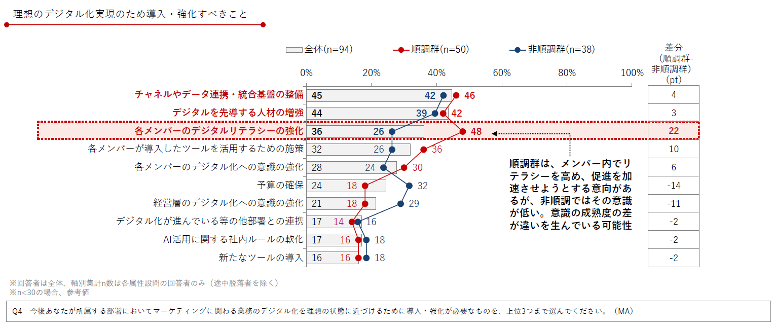 DL資料「製薬企業におけるデジタル&データ活用 実態調査2025」より抜粋/Medinew