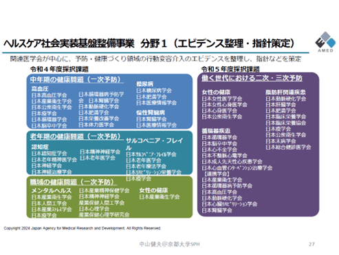 ヘルスケア社会実装基盤整備事業