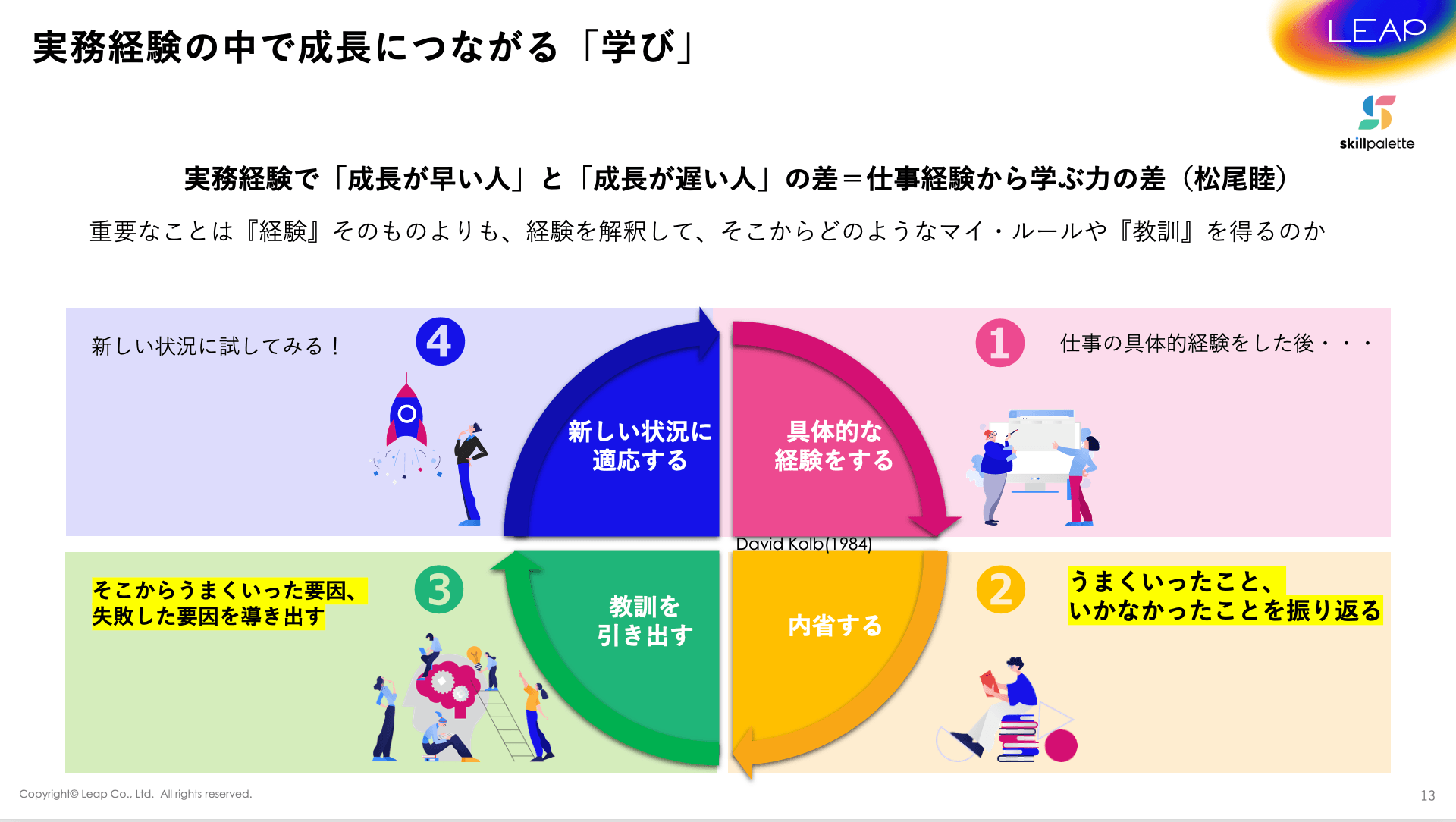 実務経験の中で成長につながる「学び」