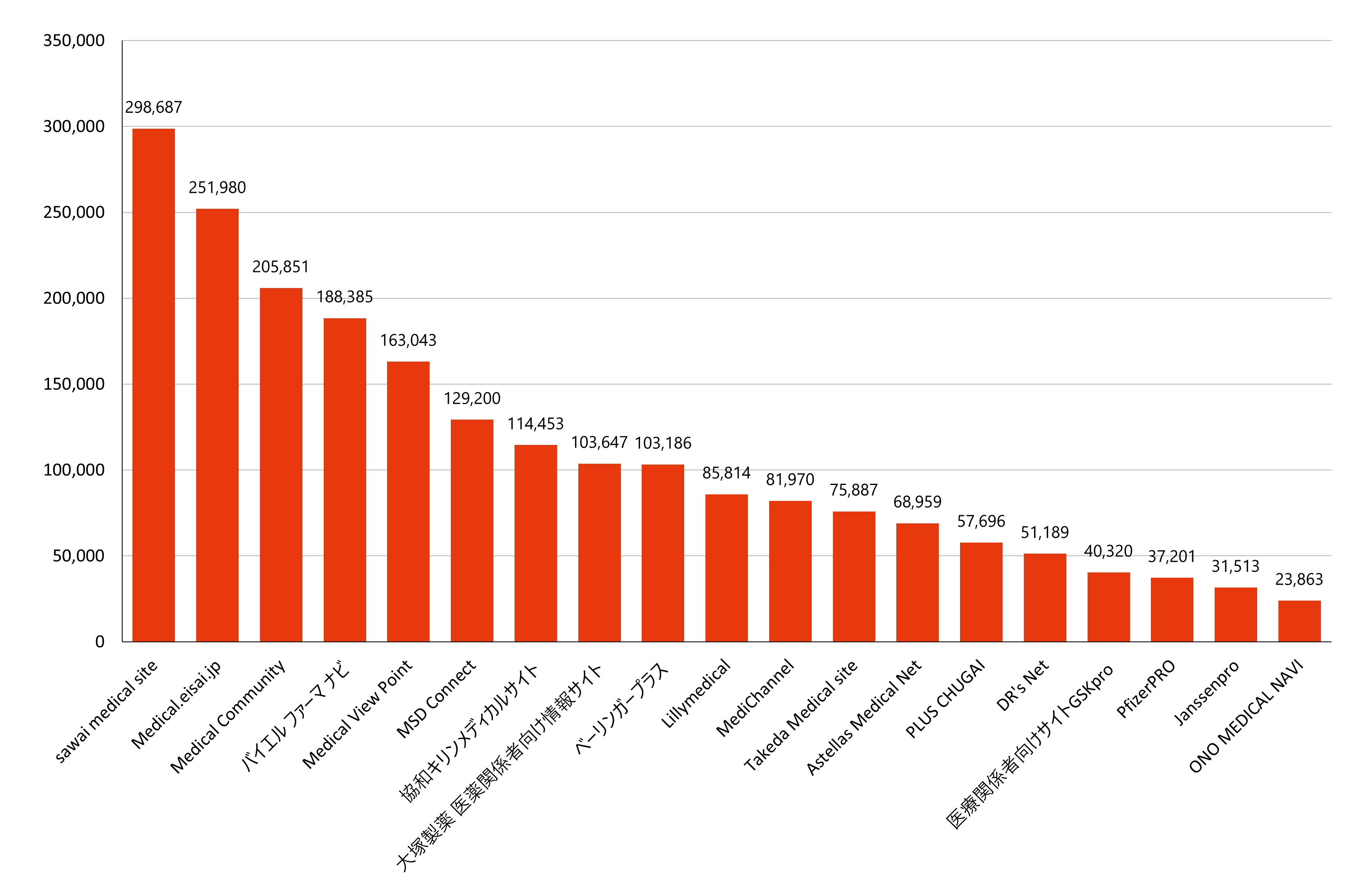月間訪問者数ランキング