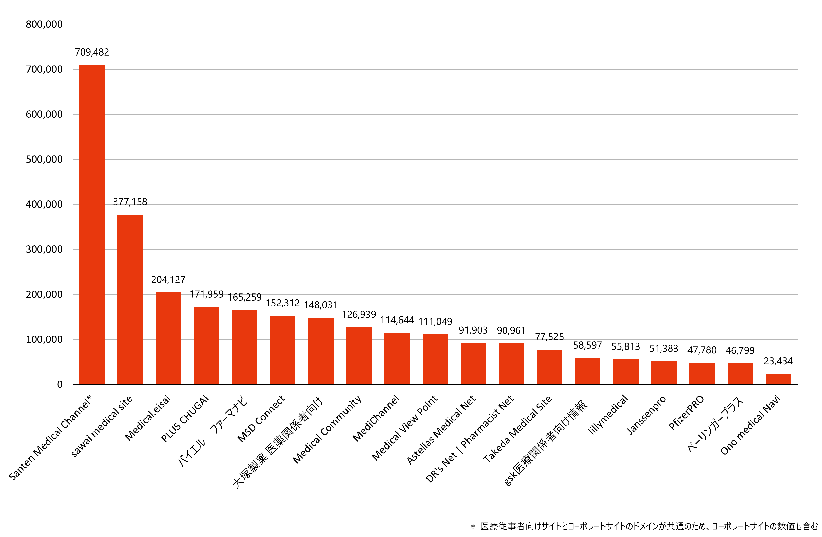 月間訪問者数ランキング