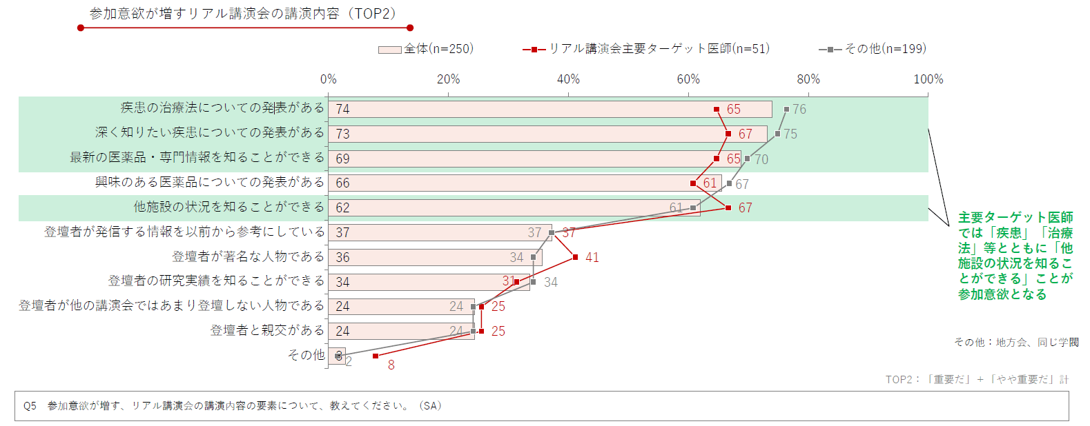 DL資料「医師の製薬企業主催講演会の活用実態とニーズ調査2024」より抜粋/Medinew