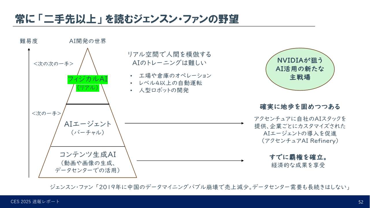 二手以上先を読むジェンスン・ファンの深謀遠慮