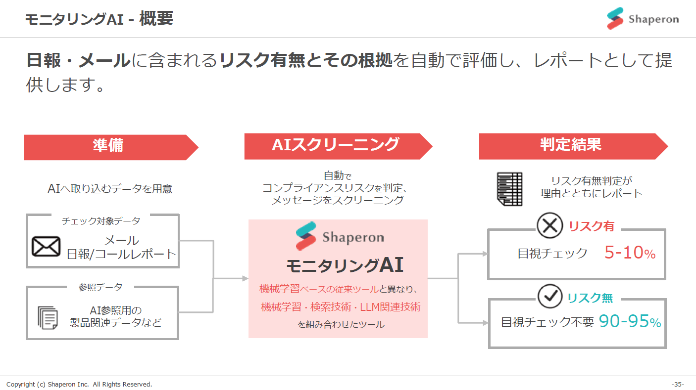 モニタリングAI-概要