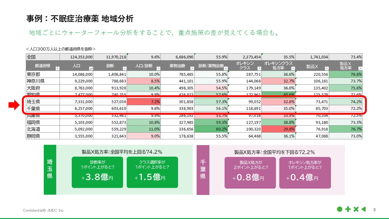 不眠症治療薬 地域分析事例
