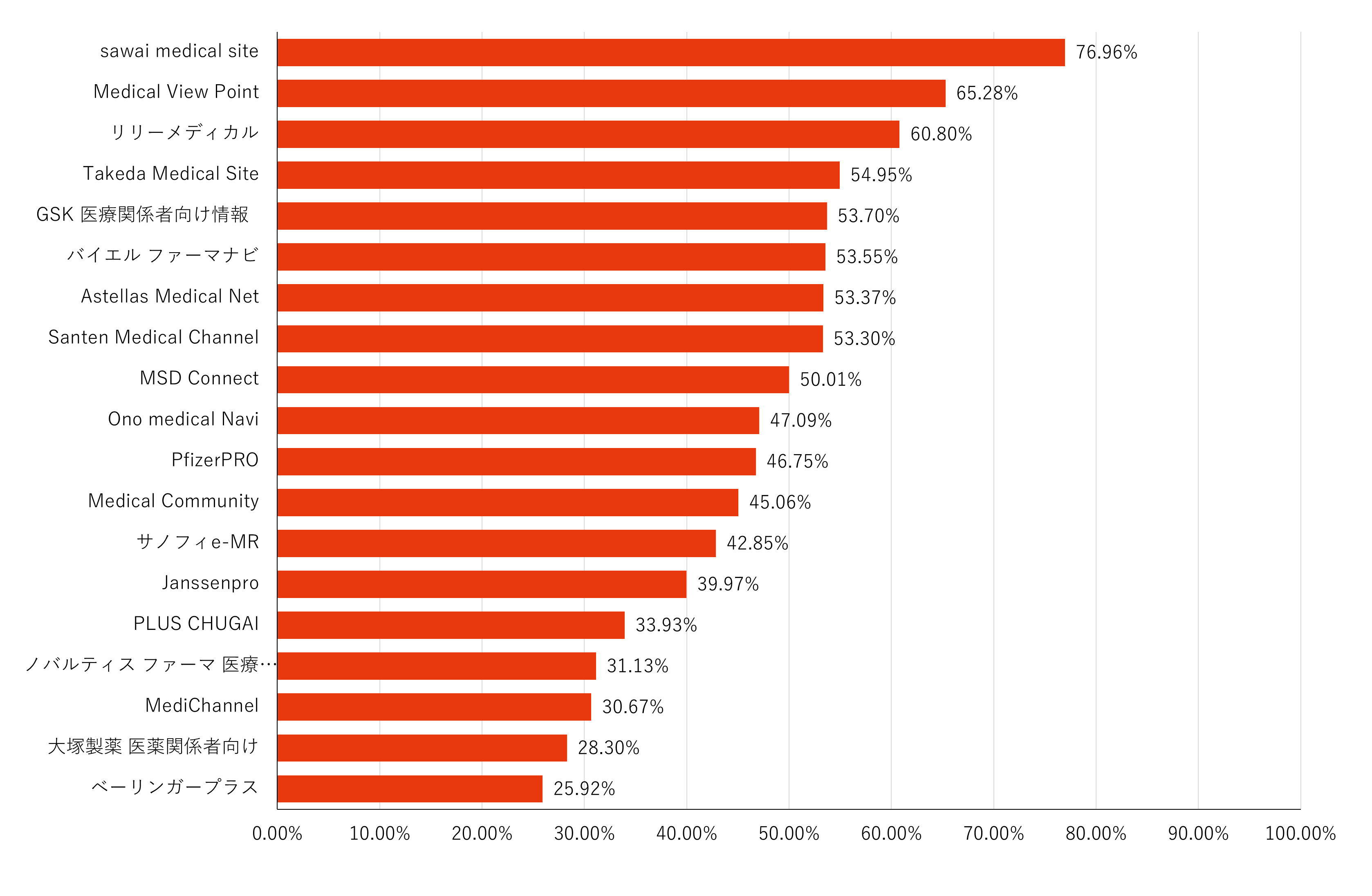 直帰率ランキング