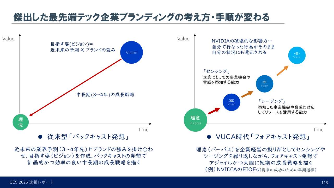 最先端テック企業のマーケティング手順の変化