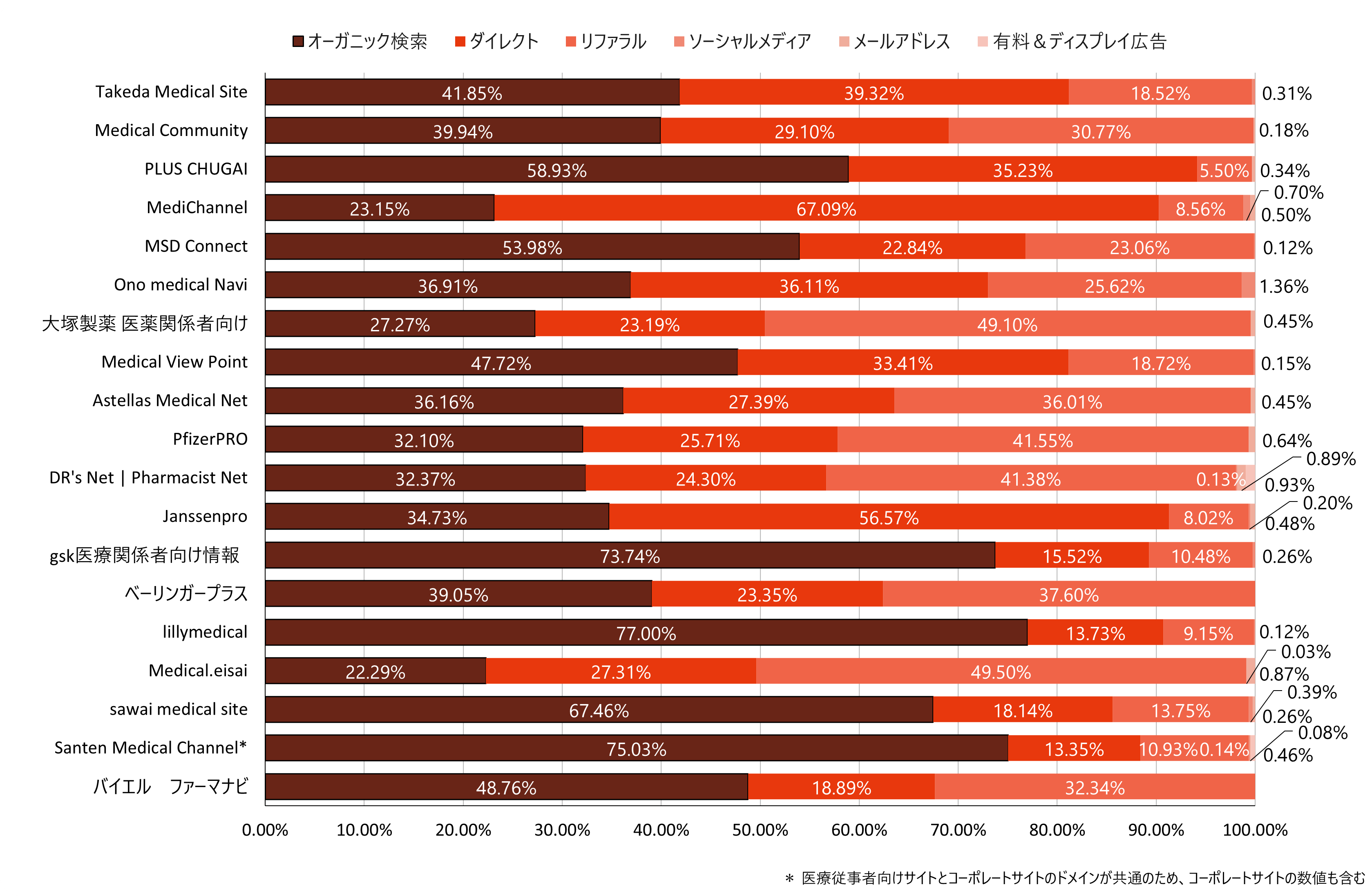 流入チャネル分析