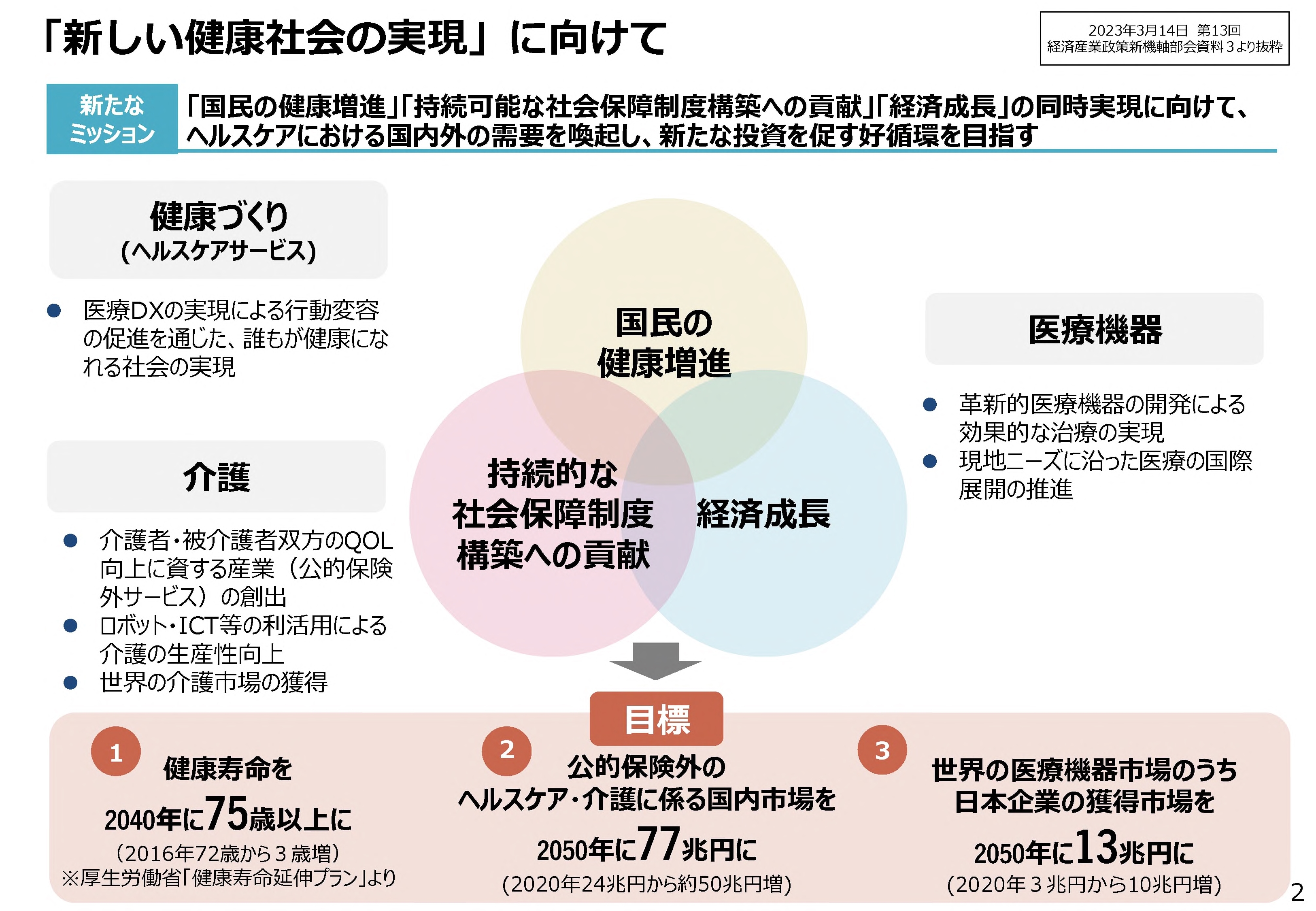 2023.7.29 経済産業省資料1