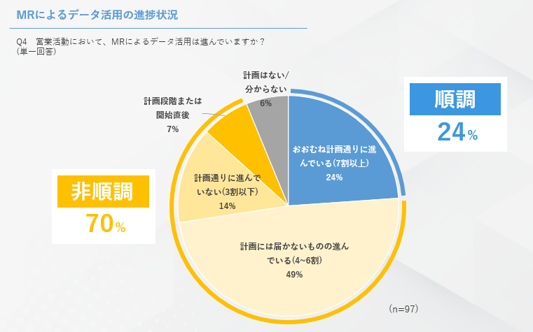 (株)ビッグエムズワイ「医師の働き方改革とMR支援に関する意識調査 アンケート結果レポート」より抜粋