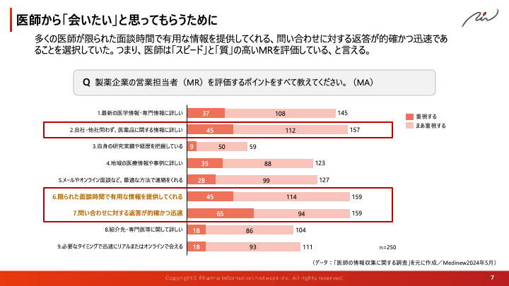 医師から「会いたい」と思ってもらうために
