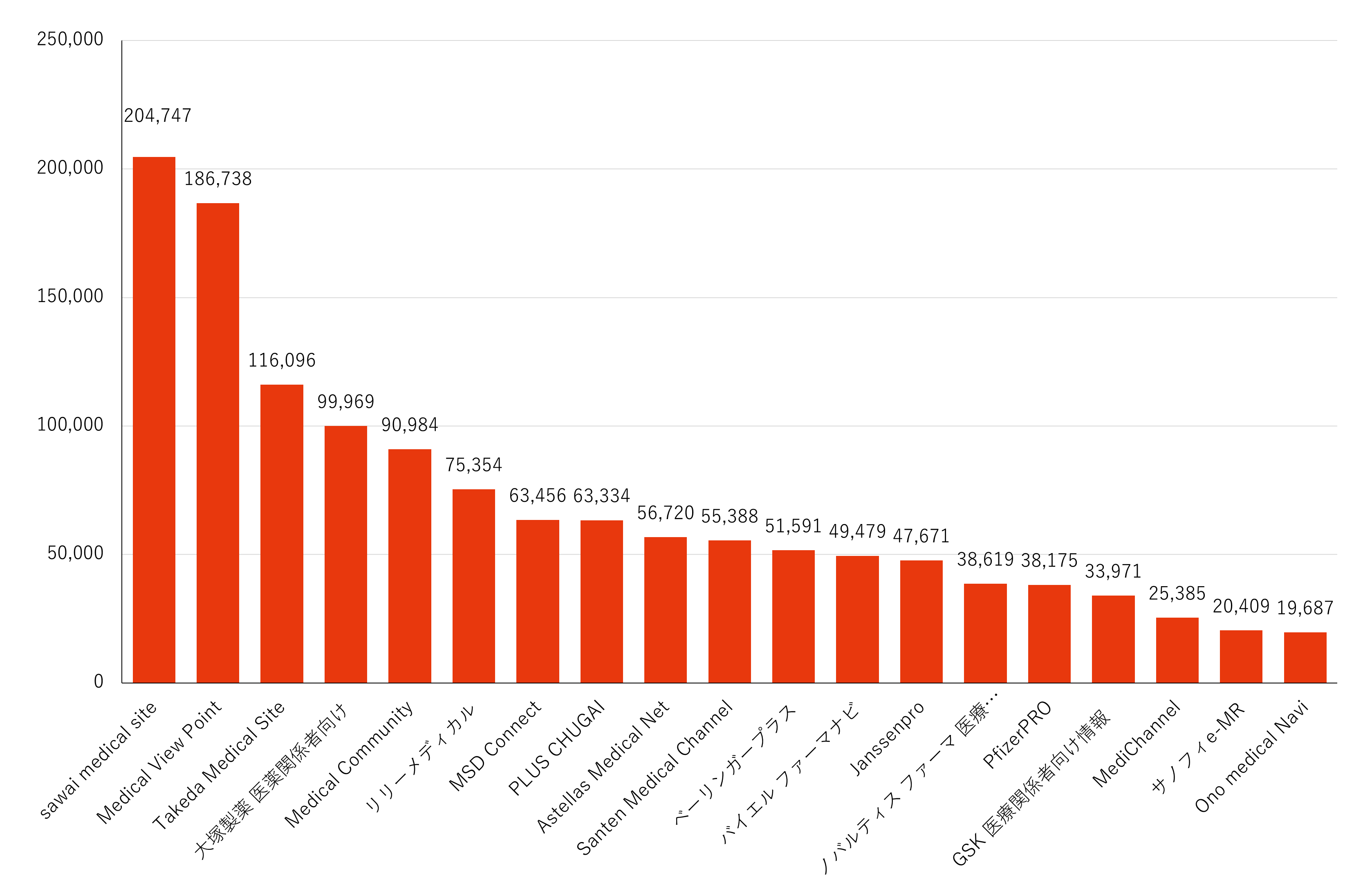 月間訪問者数ランキング