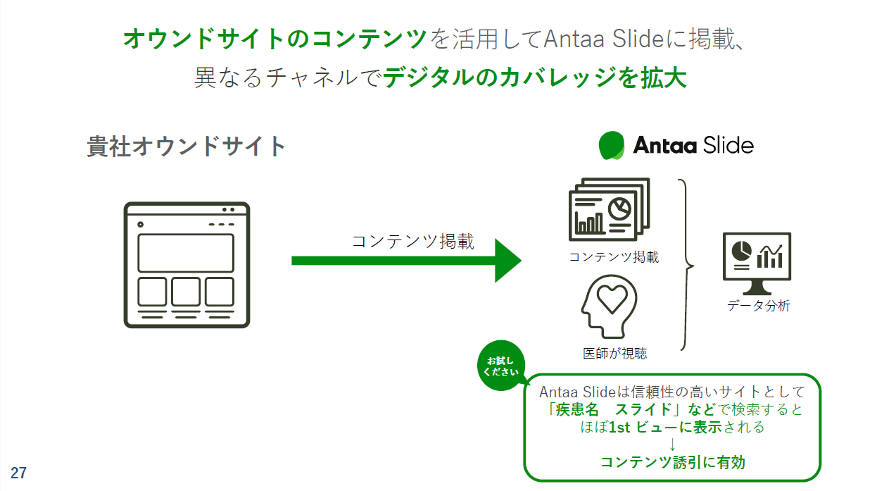Antaa Slideでのオウンドサイトコンテンツの活用