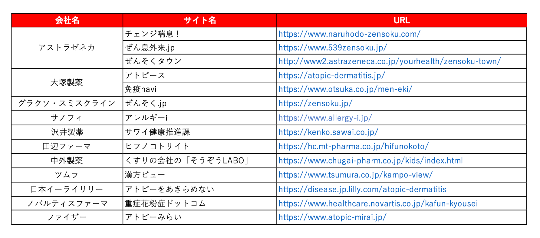 アレルギー関連疾患啓発サイト一覧