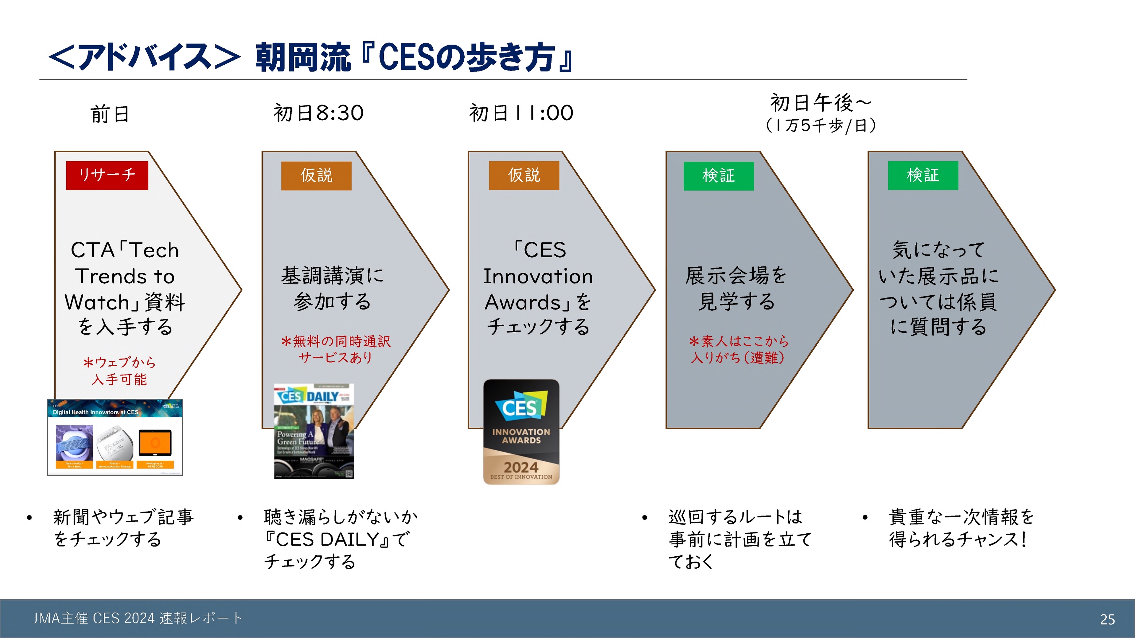 <アドバイス>朝岡流『CESの歩き方』