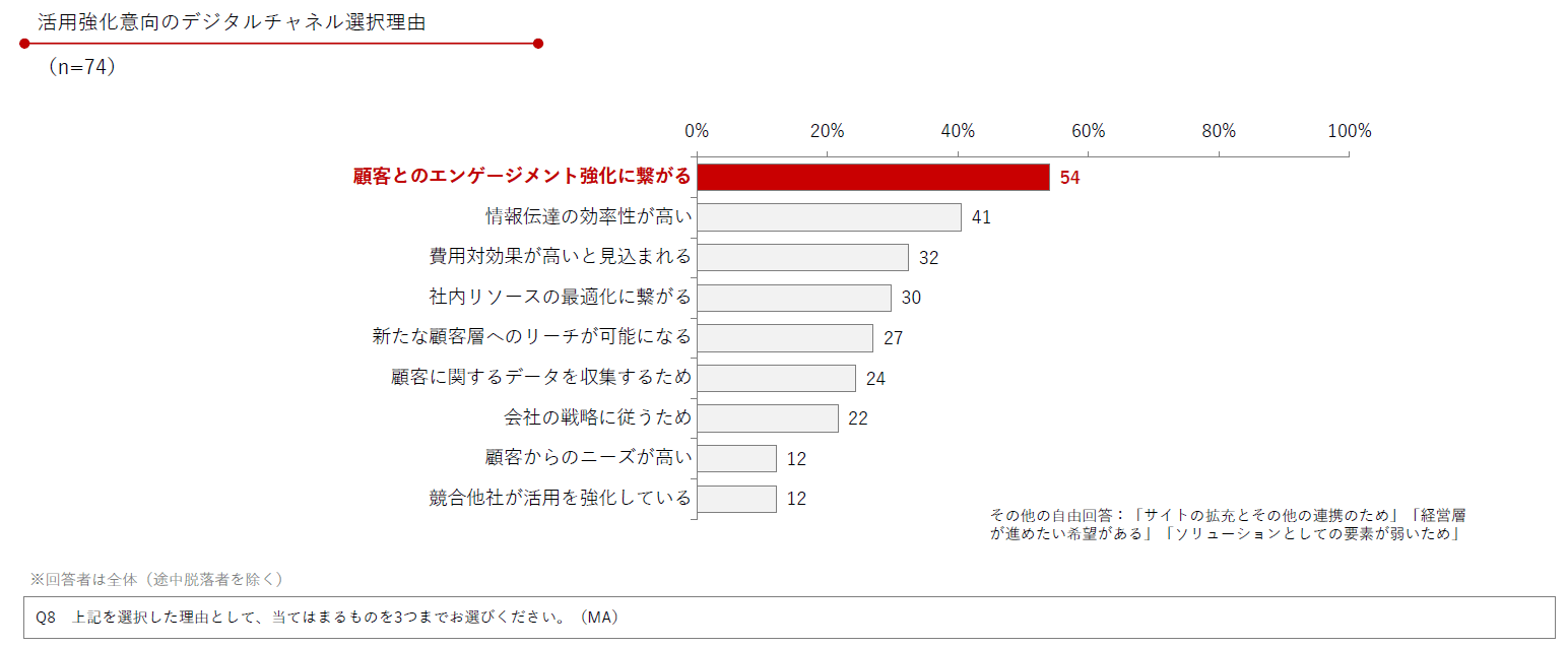 DL資料「製薬企業におけるデジタル&データ活用 実態調査2025」より抜粋/Medinew