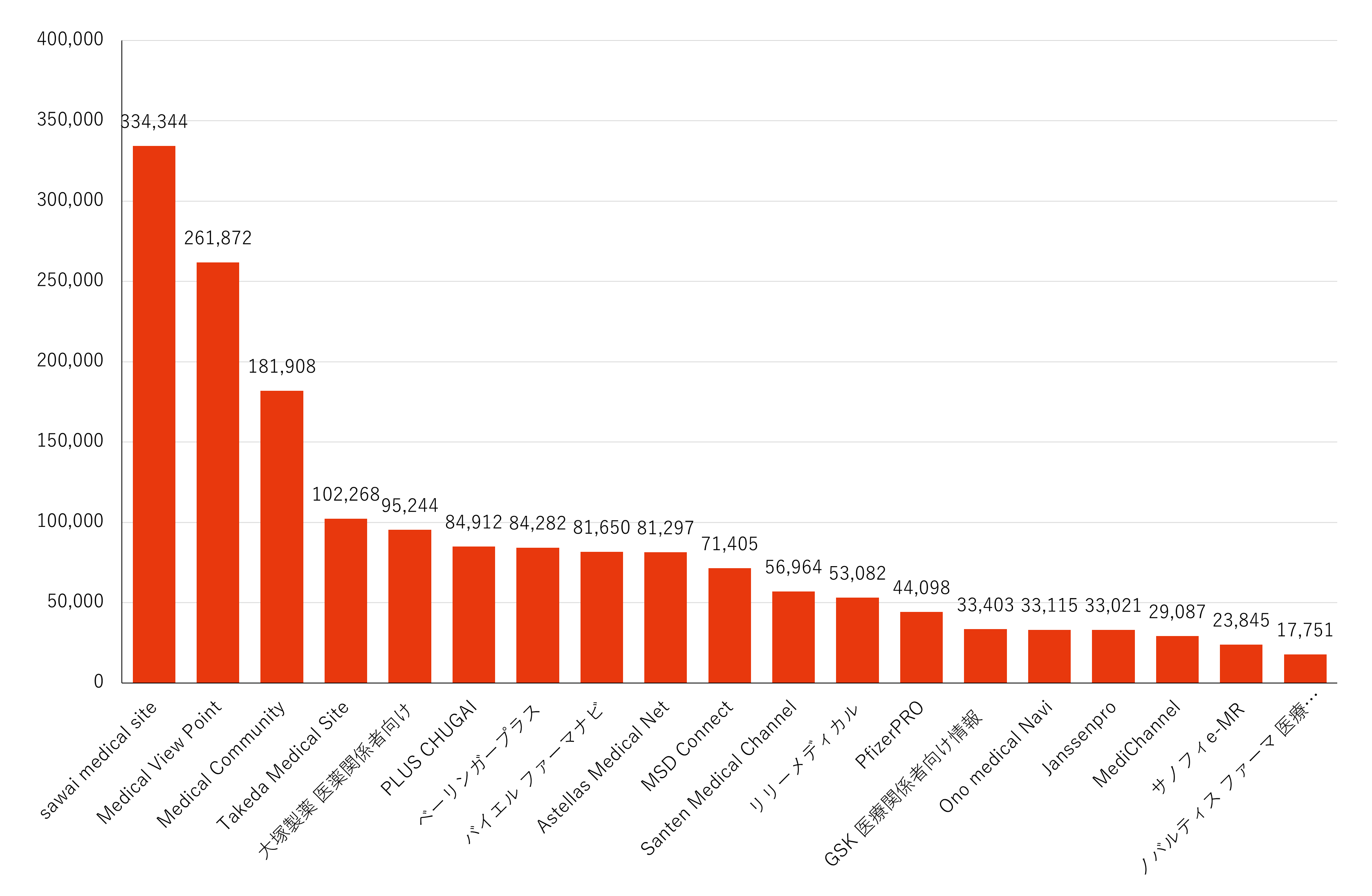 月間訪問者数ランキング