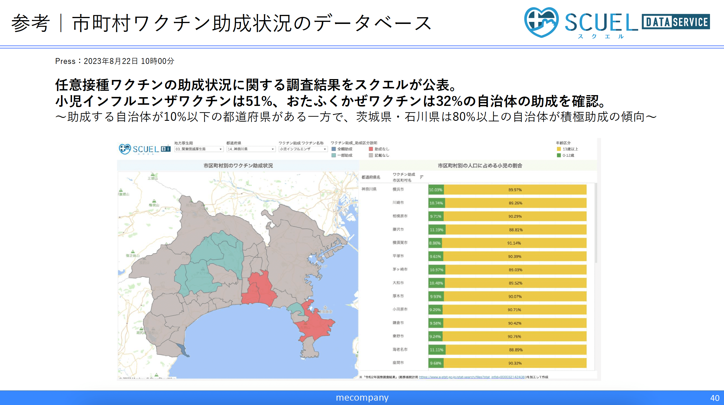 参考|市町村ワクチン助成状況のデータベース