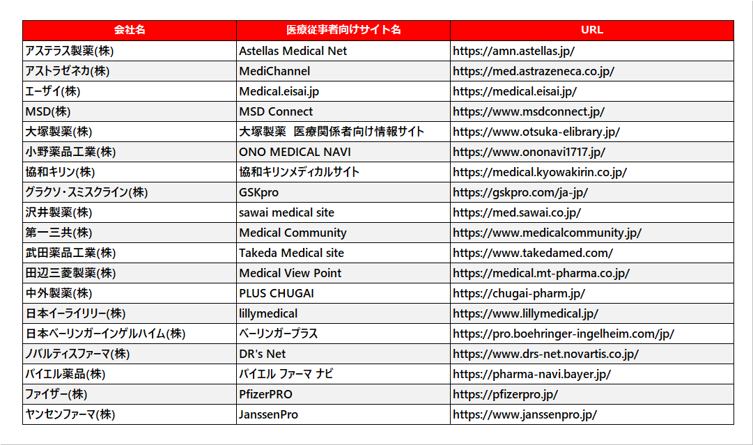 調査対象19社一覧