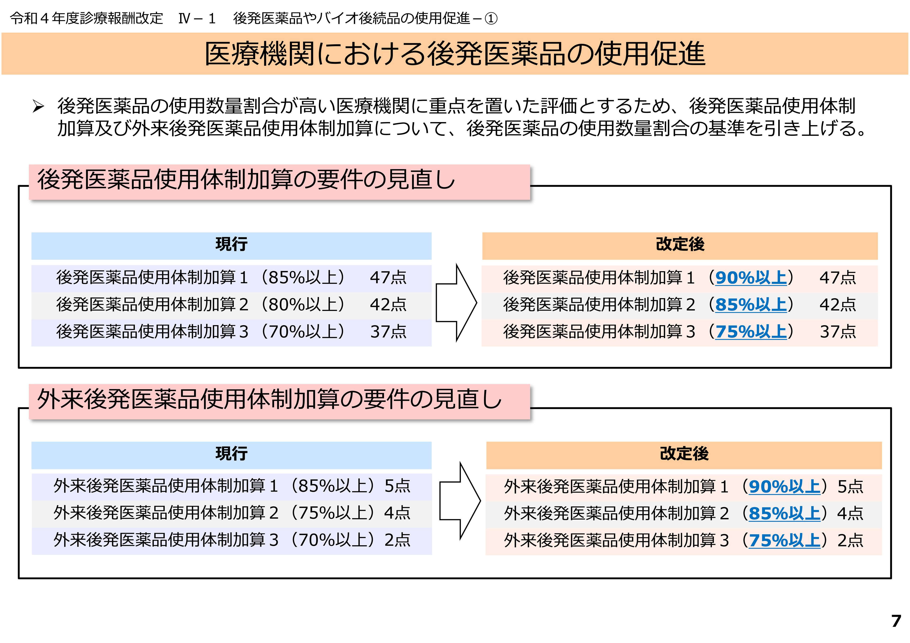 令和4年度診療報酬改定の概要後発医薬品使用体制加算