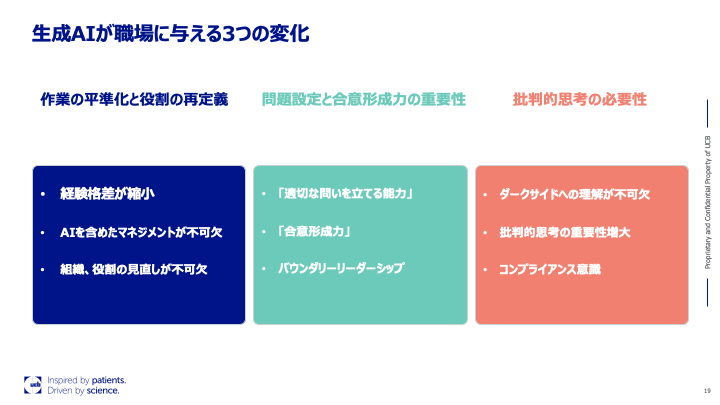生成AIが職場に与える3つの変化