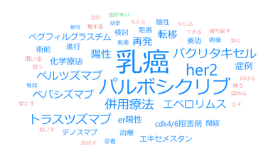 「学会情報データベース」解析レポート -乳癌関連学会演題で取り上げられた治療薬剤ベスト10-