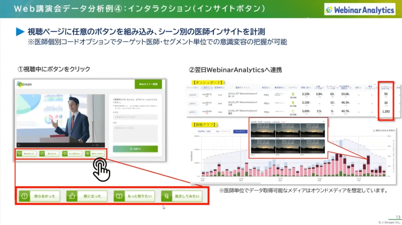 Web講演会データ分析例④:インタラクション(インサイトボタン)