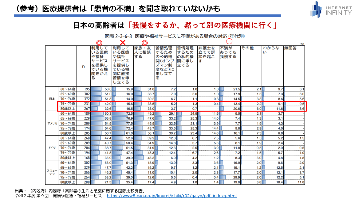 高齢者の生活と意識に関する国際比較調査