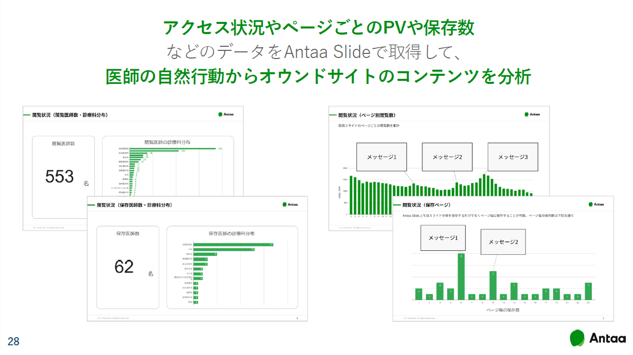 オウンドサイトのコンテンツを分析