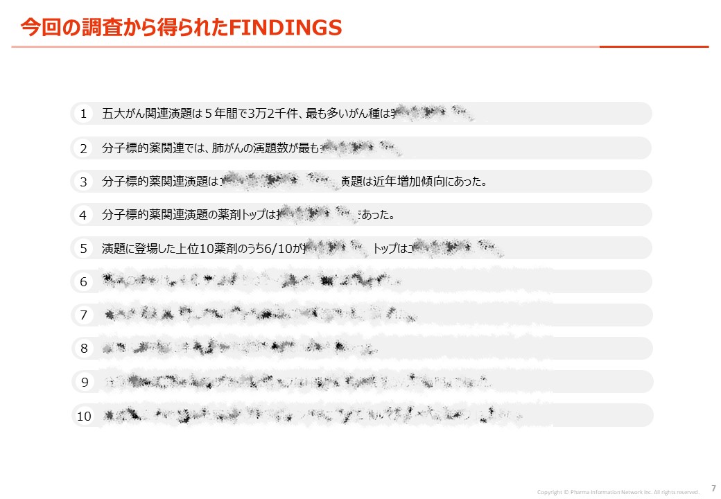 10項目のFINDINGSを収録