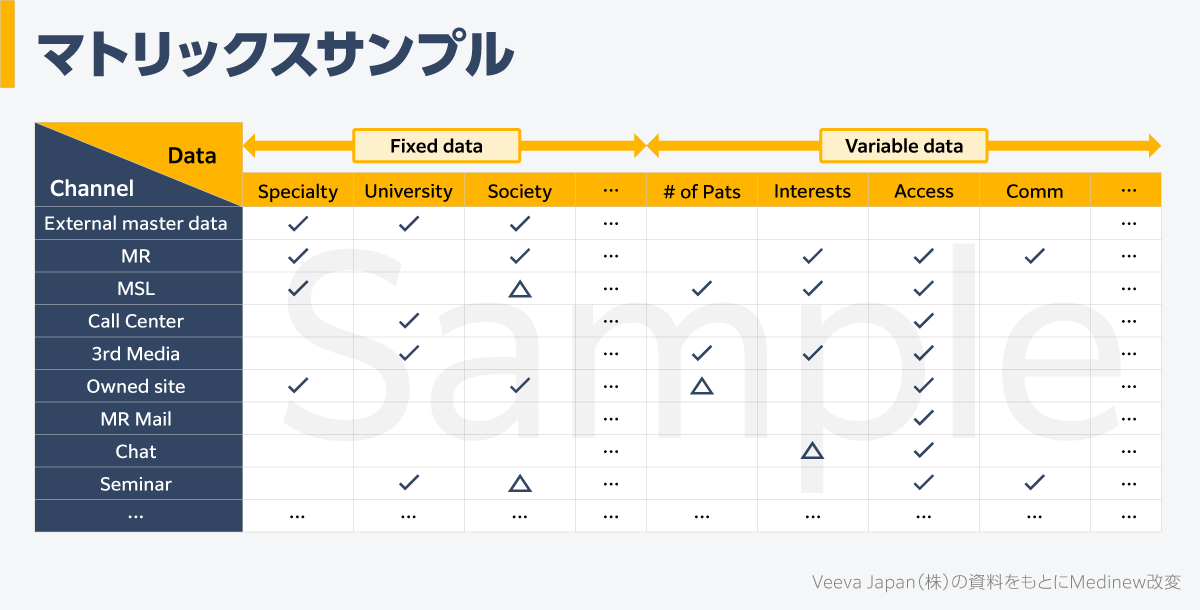 マトリックスサンプル