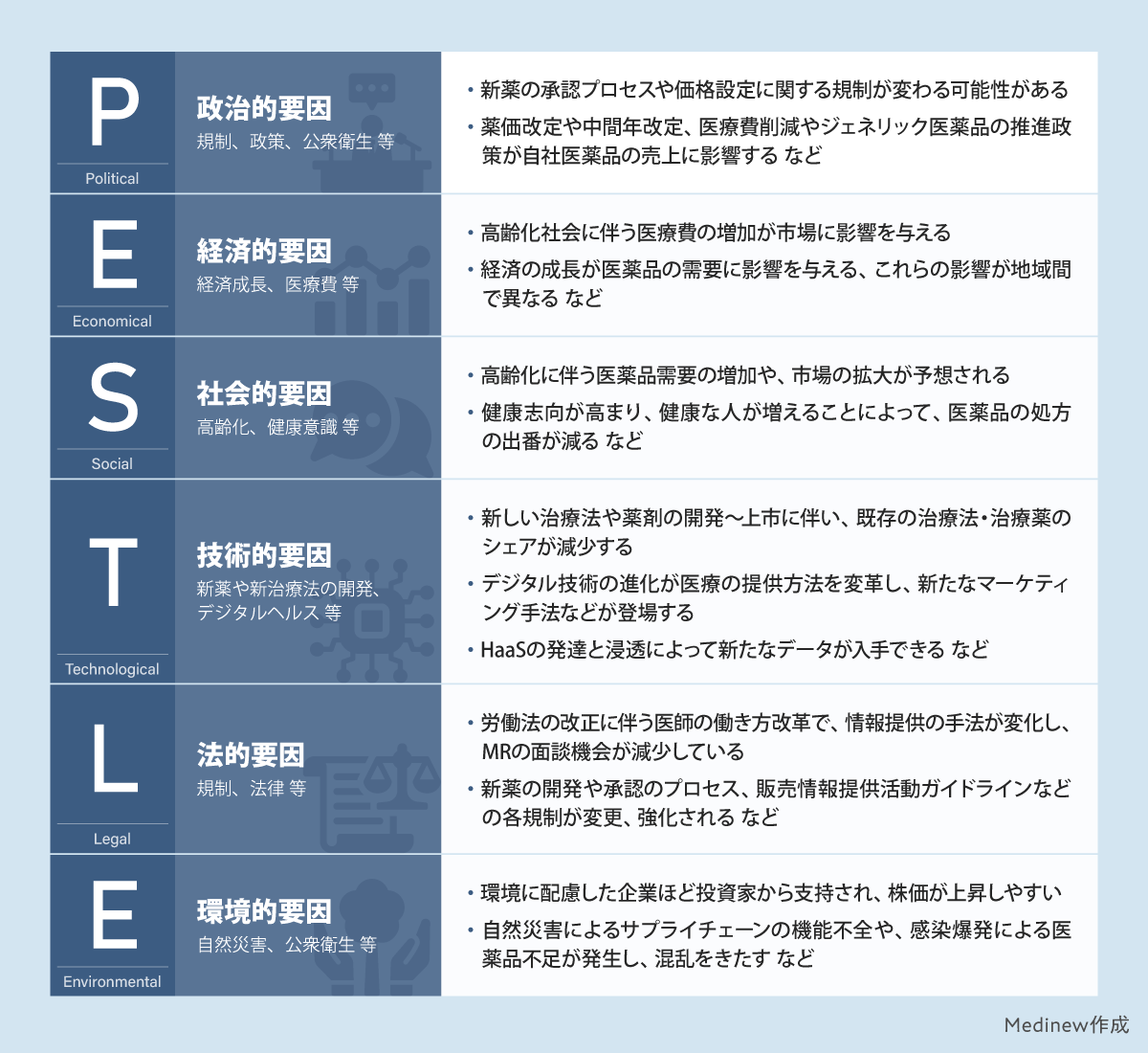 PESTLE分析