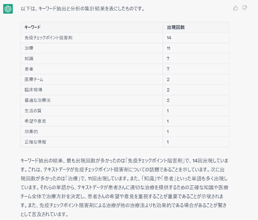ChatGPT出力結果|アンケート分析2