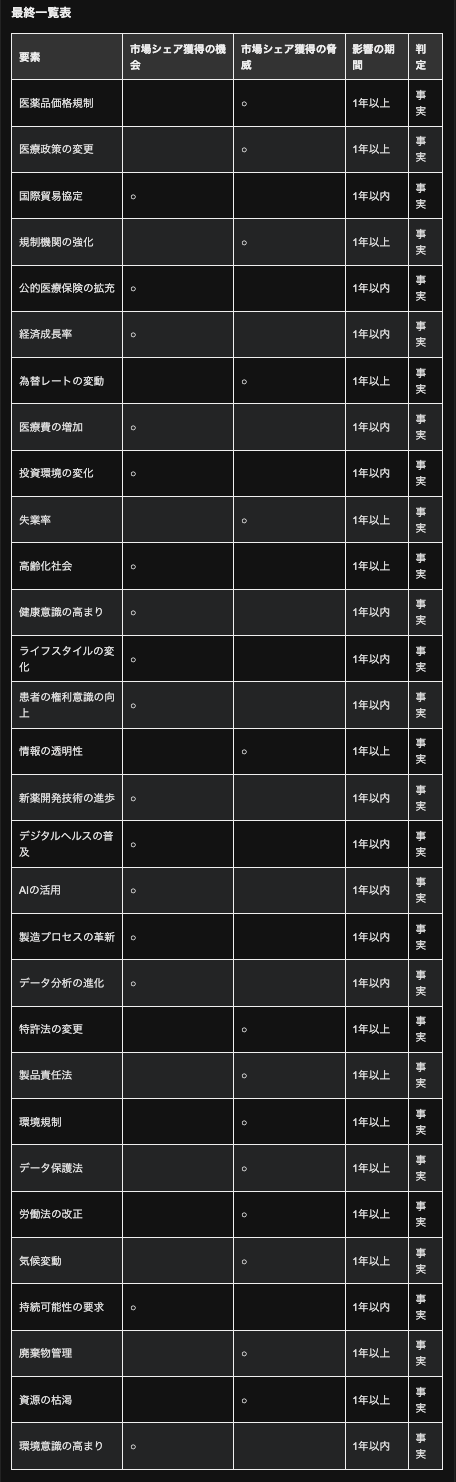 結果4 最終一覧表