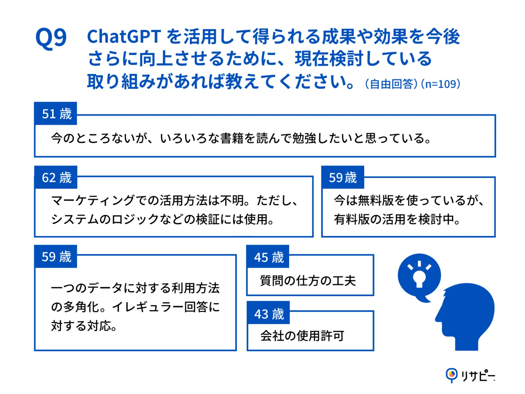 Q9.あなたが、ChatGPTを活用して得られる成果や効果を今後さらに向上させるために、現在検討している取り組みがあれば教えてください。(自由回答)