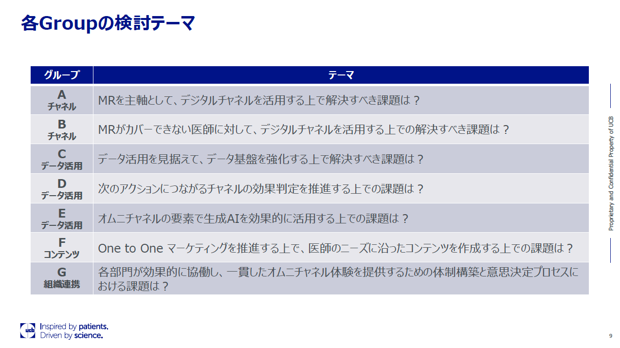 各グループの検討テーマ