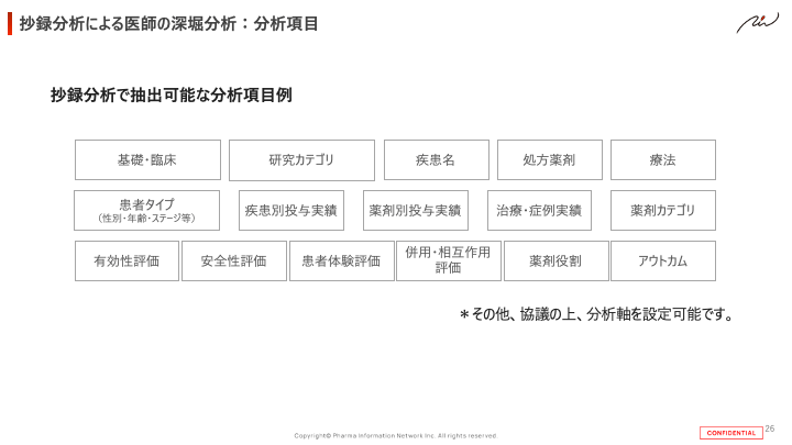 抄録分析による医師の深堀分析:分析項目