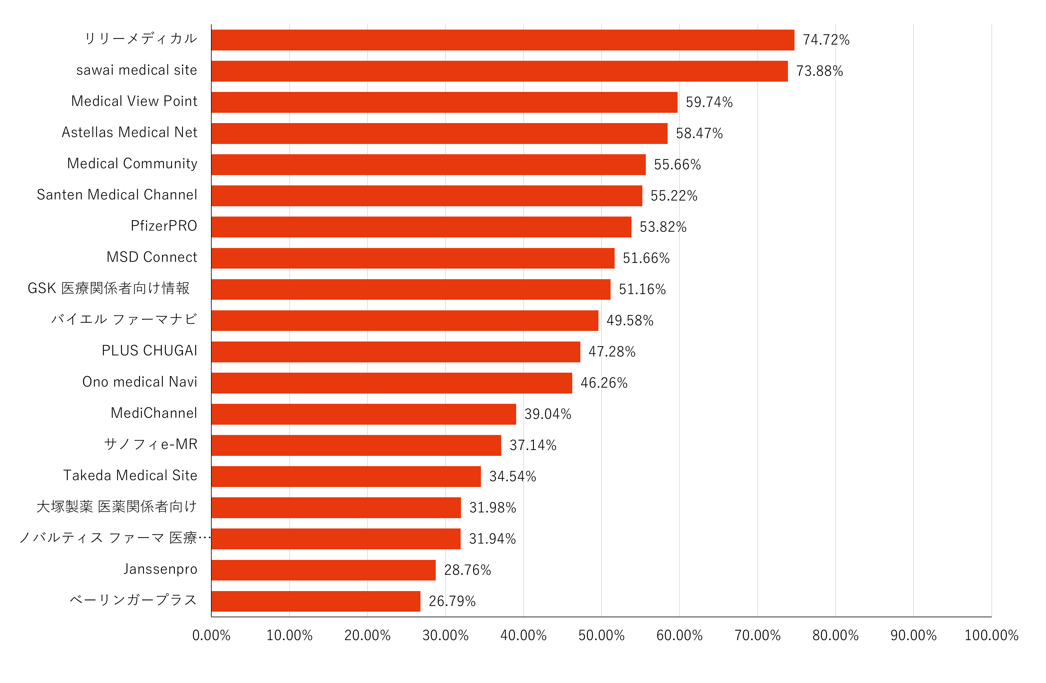 直帰率ランキング