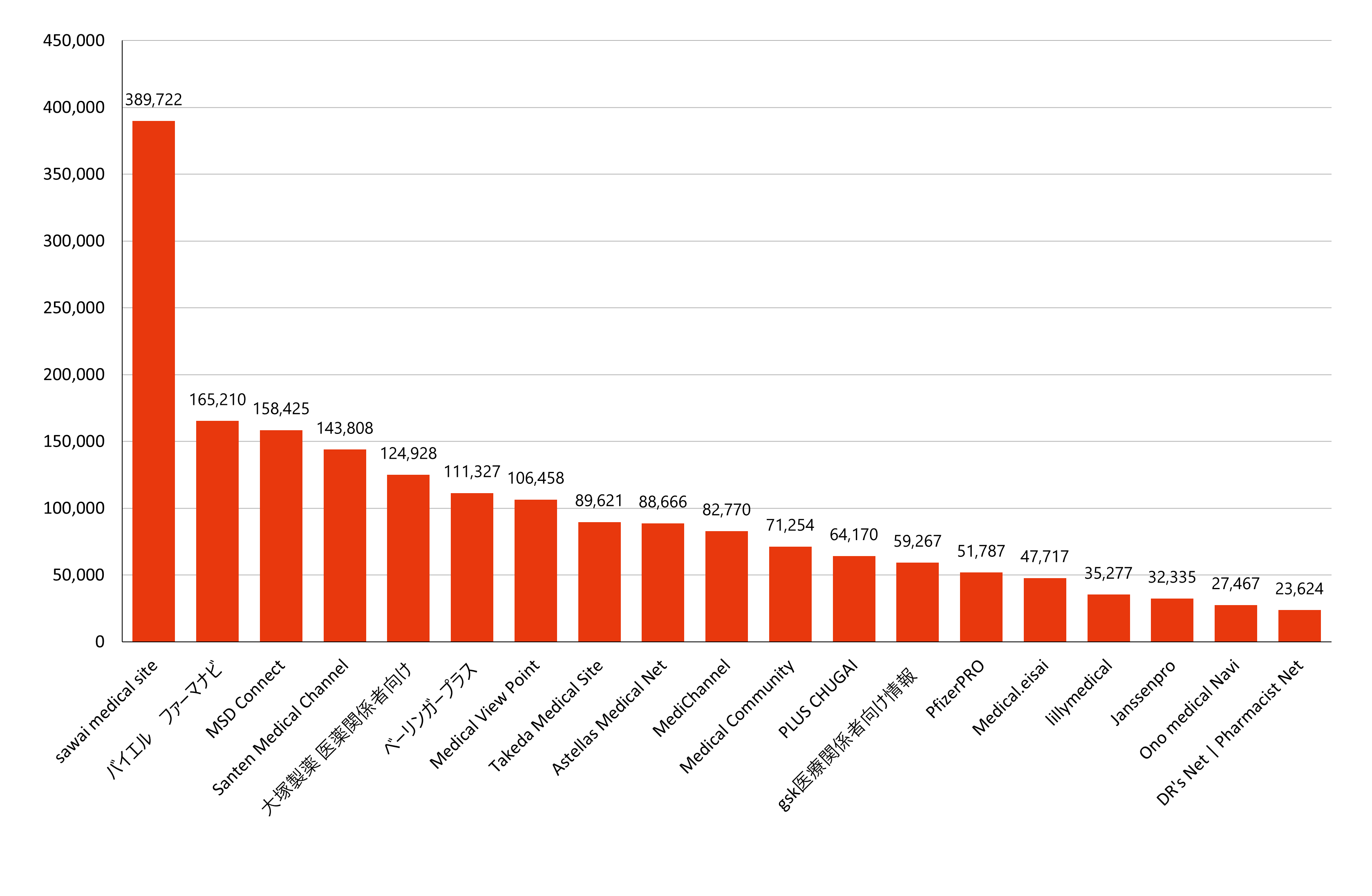 月間訪問者数ランキング