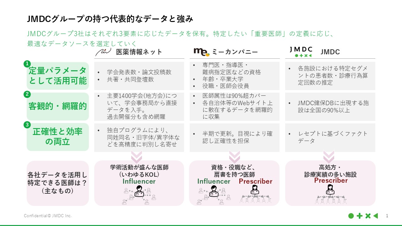 JMDCグループの持つ代表的なデータと強み