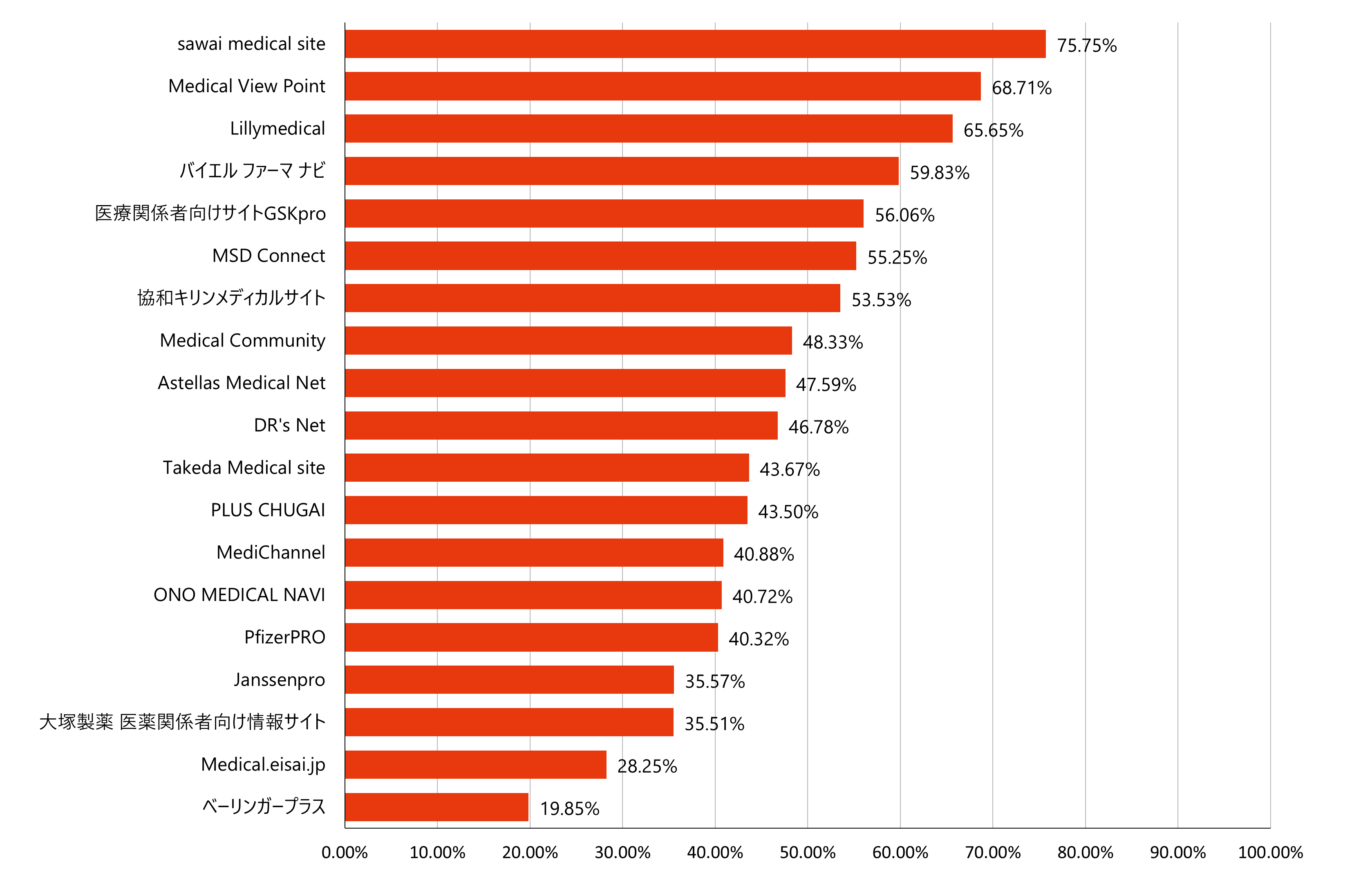直帰率ランキング
