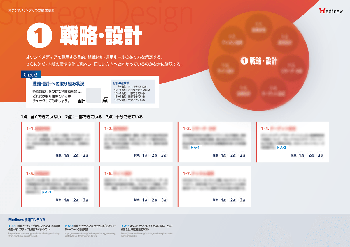 カテゴリごとのスコアシート